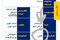 اشتباه تایپی عجیب در دفتر پیشخوان دولت تبریز+عکس